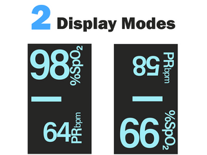 Display Screen Modes of the Zacurate 500G Pulse Oximeter