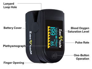 Features of the Zacurate 500C Elite Fingertip Pulse Oximeter Black