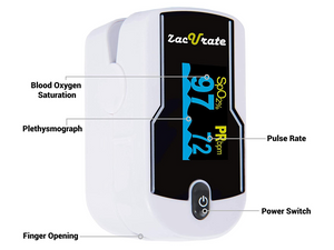 Product Features of Zacurate 500E Premium White Fingertip Pulse Oximeter